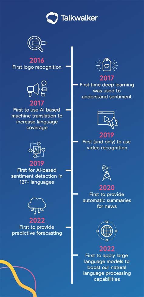 Large language models. Another consumer intelligence first Talkwalker