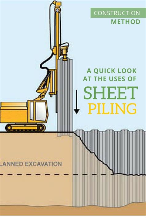 A Quick Look at the Uses of Sheet Piling - The Architects Diary | Sheet ...