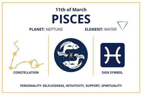 Zodiac Calendar March 11 - Happy Birthday Pisces Sun Sign!