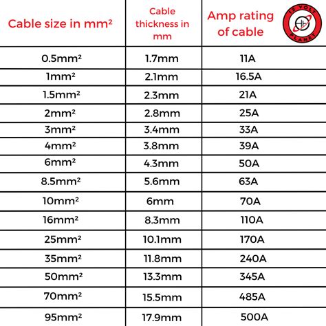 Cable Sizes - 12 Volt Planet