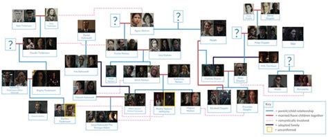 My character map for season two! (FIXED) : DarK | Character map, Dark ...