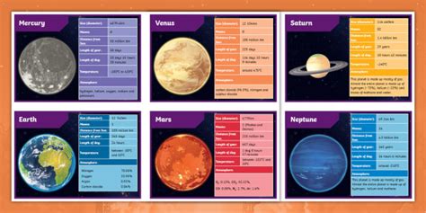 Planets of the Solar System Fact Cards | Planet Notes