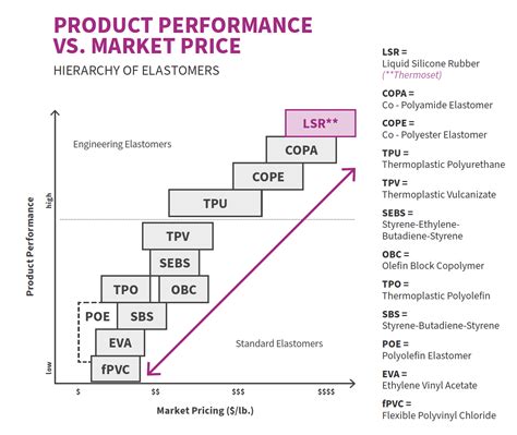 What's the Difference? TPEs vs. Silicones | Avient