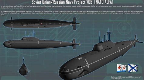 Meet the Alfa-Class: Russia's Fast and Deep Diving Super Submarine ...