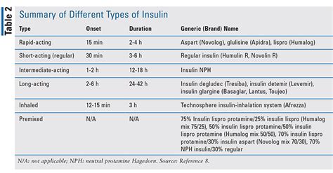 Introduction to Two Recently Approved Insulin Glargine Biosimilars