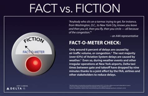 Fact vs Fiction 2.png | Delta News Hub