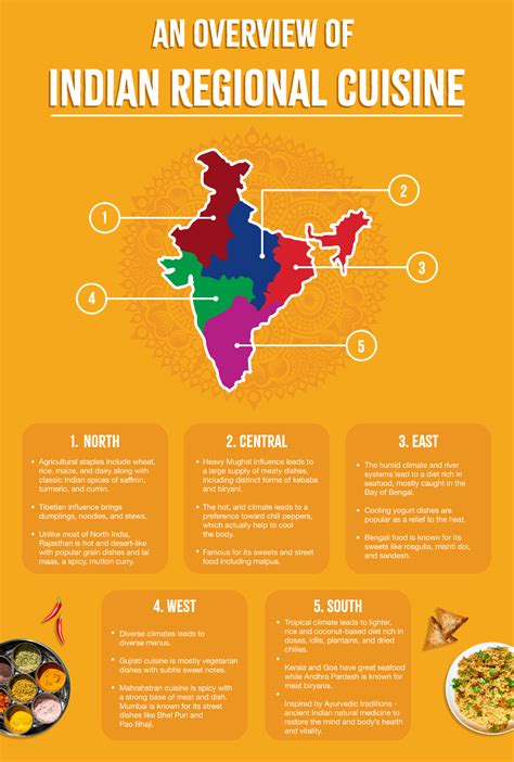 An Overview of India’s Regional Cuisines - Sukhi's