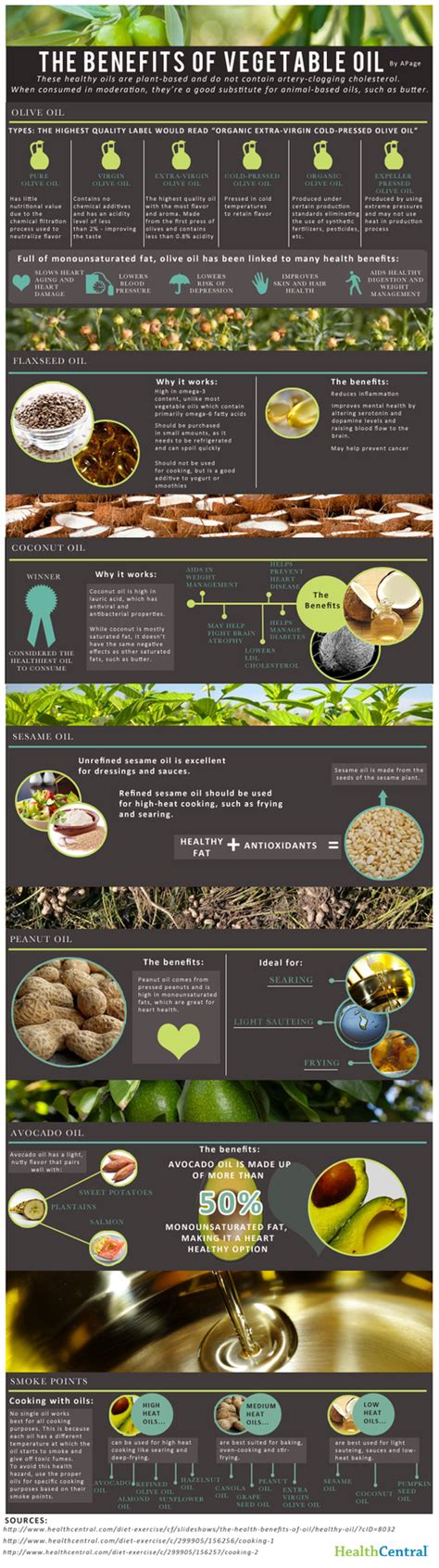 (INFOGRAPHIC) The Benefits of Vegetable Oils - Diet & Exercise ...