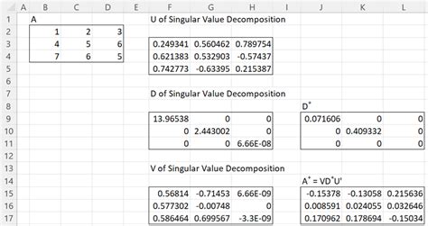 Pseudo-inverse | Real Statistics Using Excel