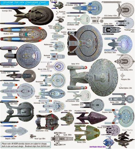 Seduced by the New...: Star Trek Ship Size Comparison Charts