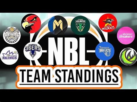 NBL AUSTRALIA TEAM STANDINGS | NBL 2022 | KAI SOTTO 36ERS - YouTube