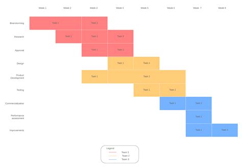 What is a Gantt chart? | KRYZA Education