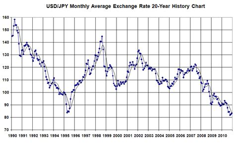 Japan and the Strengthening Yen: An Economic Black Hole? | Seeking Alpha