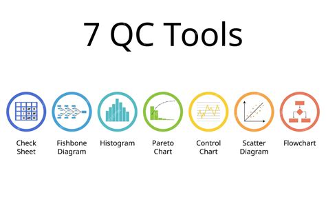 Premium Vector | 7 QC Tools for Successful Six Sigma