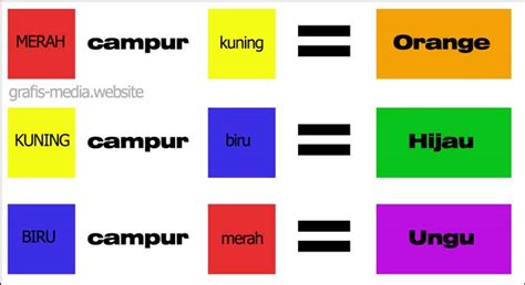 26+ Baru Perbedaan Warna Primer Sekunder Dan Tersier, Jenis Warna ...