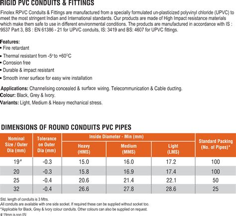 Finolex PVC Pipes and Fittings Dealer, Vashi Integrated Solutions