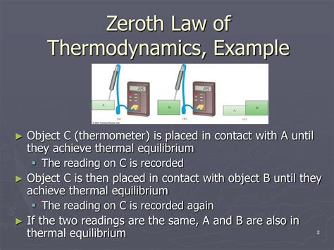 Thermodynamics For Engineering - Lily Mahendra