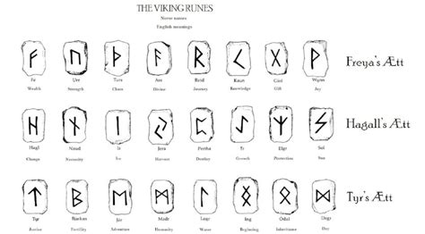 VIKING RUNES by Tyr Neilsen — ACADEMY of VIKING MARTIAL ARTS | Viking ...