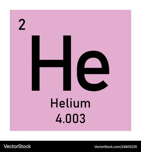 Helium Periodic Table Box | Awesome Home