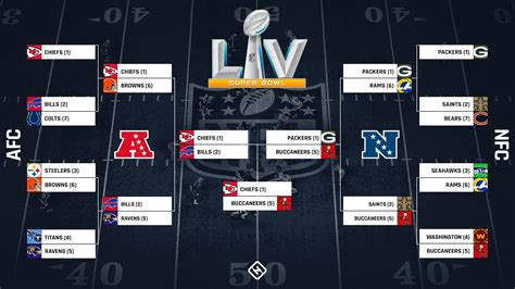 NFL playoff bracket 2021: Full schedule, TV channels, scores for AFC ...