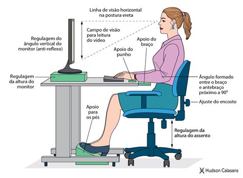 Ergonomia e algumas regras básicas de ergonomia na utilização de um ...