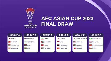 AFC Asian Cup 2023 Draw HIGHLIGHTS: India in Group B with Syria ...