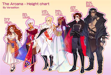 The Arcana - Main 6 height chart by VigeLucas on DeviantArt | Arcanum ...