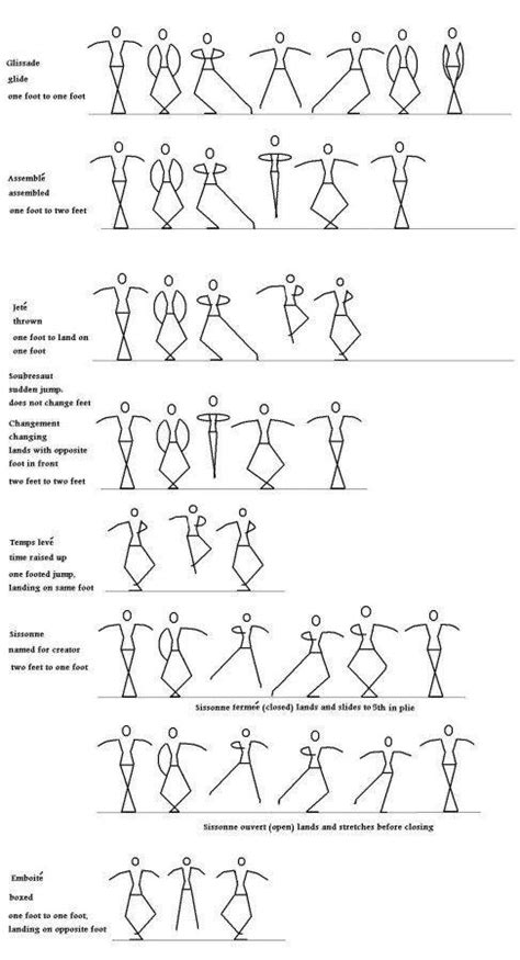 Basic Transition Movements | Movimentos de balé, Exercícios de dança ...