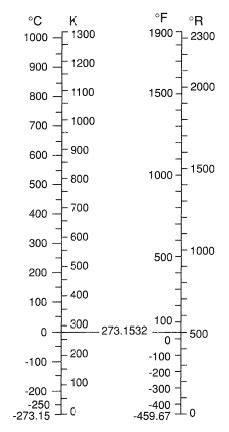 RANKINE DEGREE