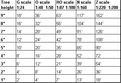 scale model sizes chart pdf Ho scale size chart