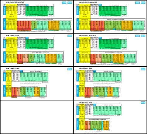 Intel Core i7-14700F Specs | TechPowerUp CPU Database