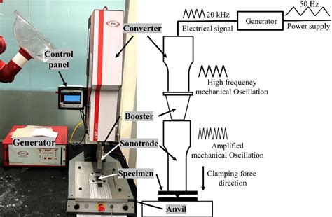 Ultrasonic Welding Circuit Schematic - Circuit Diagram