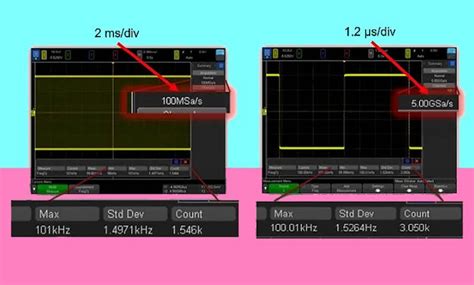 Making better oscilloscope measurements through horizontal and vertical ...