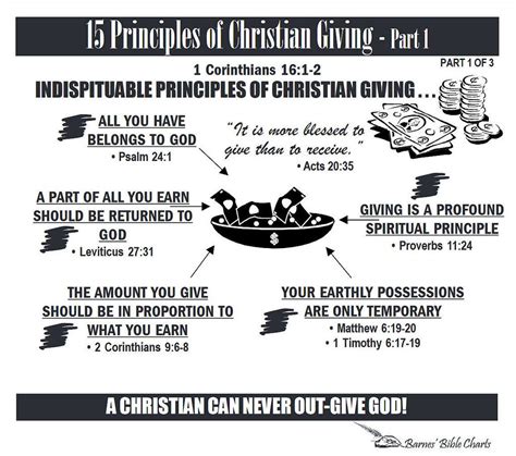 Fifteen Principles of Christian Giving – 1 | Understanding the bible ...