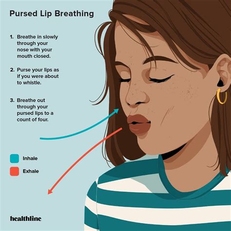 5 breathing exercises for copd – Artofit