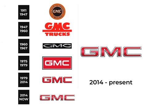 GMC Logo and sign, new logo meaning and history, PNG, SVG