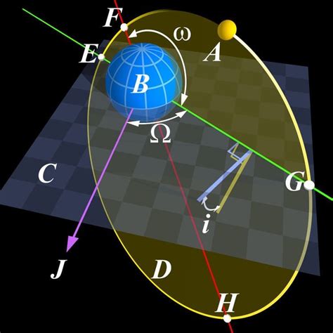 Vis viva equation - Alchetron, The Free Social Encyclopedia