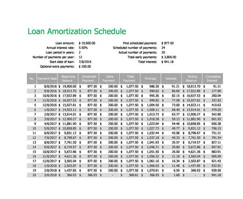 Amortization Chart Excel 28 tables to calculate loan amortization ...