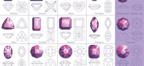 gemstone facet | GemstoneGuru