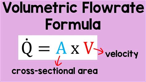 Volumetric Flow Rate Formula | Physics Animation - YouTube