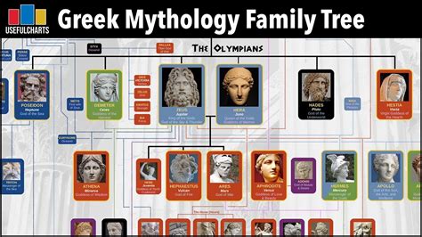 Greek Gods Family Tree