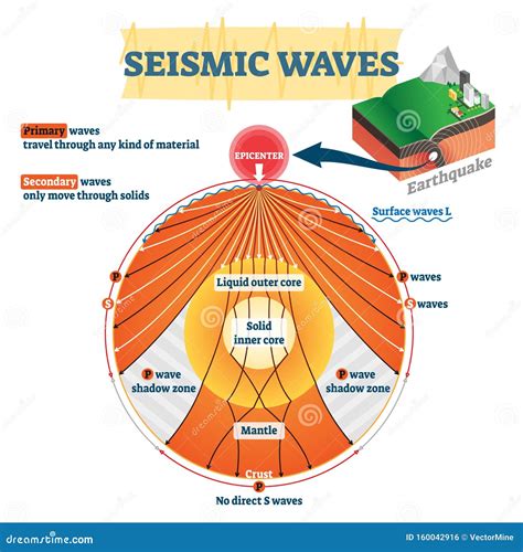 Earthquake Frequency Wave Graph, Seismic Activity. Vector Abstract ...