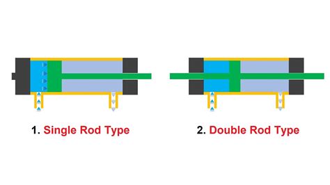 Double Acting Hydraulic Cylinder Working