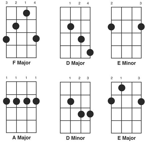 How To Play Banjo Chords: A Comprehensive Guide to Mastering Your ...