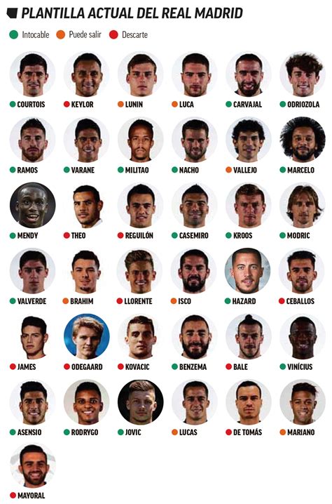 Real Madrid Players 2020 / Real Madrid Announce Squad For 2020 21 ...