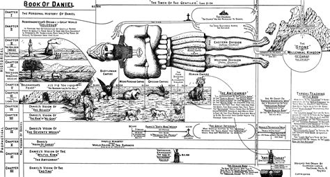 Classic Book of Daniel | Book of daniel, Scripture study, Bible study help