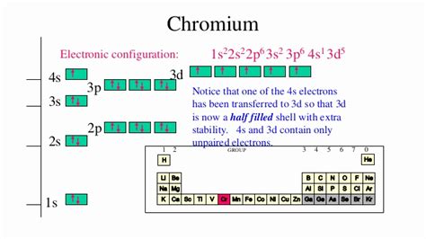 Chromium Definition, Facts, Symbol, Discovery, Property, Uses