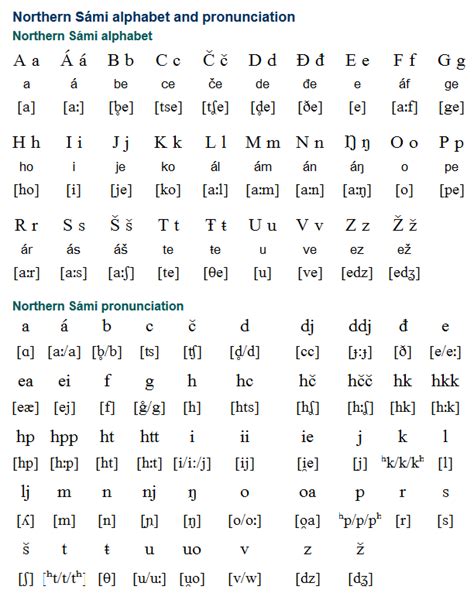 Northern Sámi (davvisámegiella) or North Sámi, is a Western Sámi ...