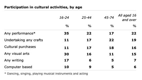 Generation of computer table chart - taiaavatar