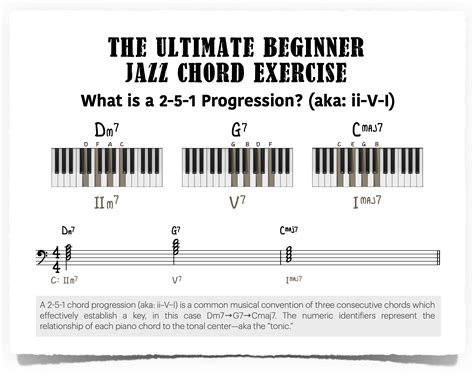 The Ultimate Beginner Jazz Chord Exercise - Piano With Jonny